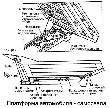 Мембрана крана управления подъема кузова КАМАЗ - 5511-8607040
