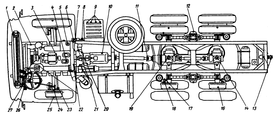 Химмотологическая карта газ 53