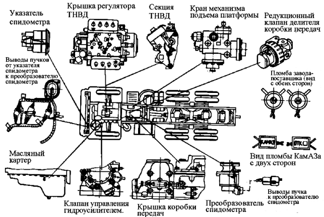 Тормозная система камаз 4310 схема цветная с названиями механизмов